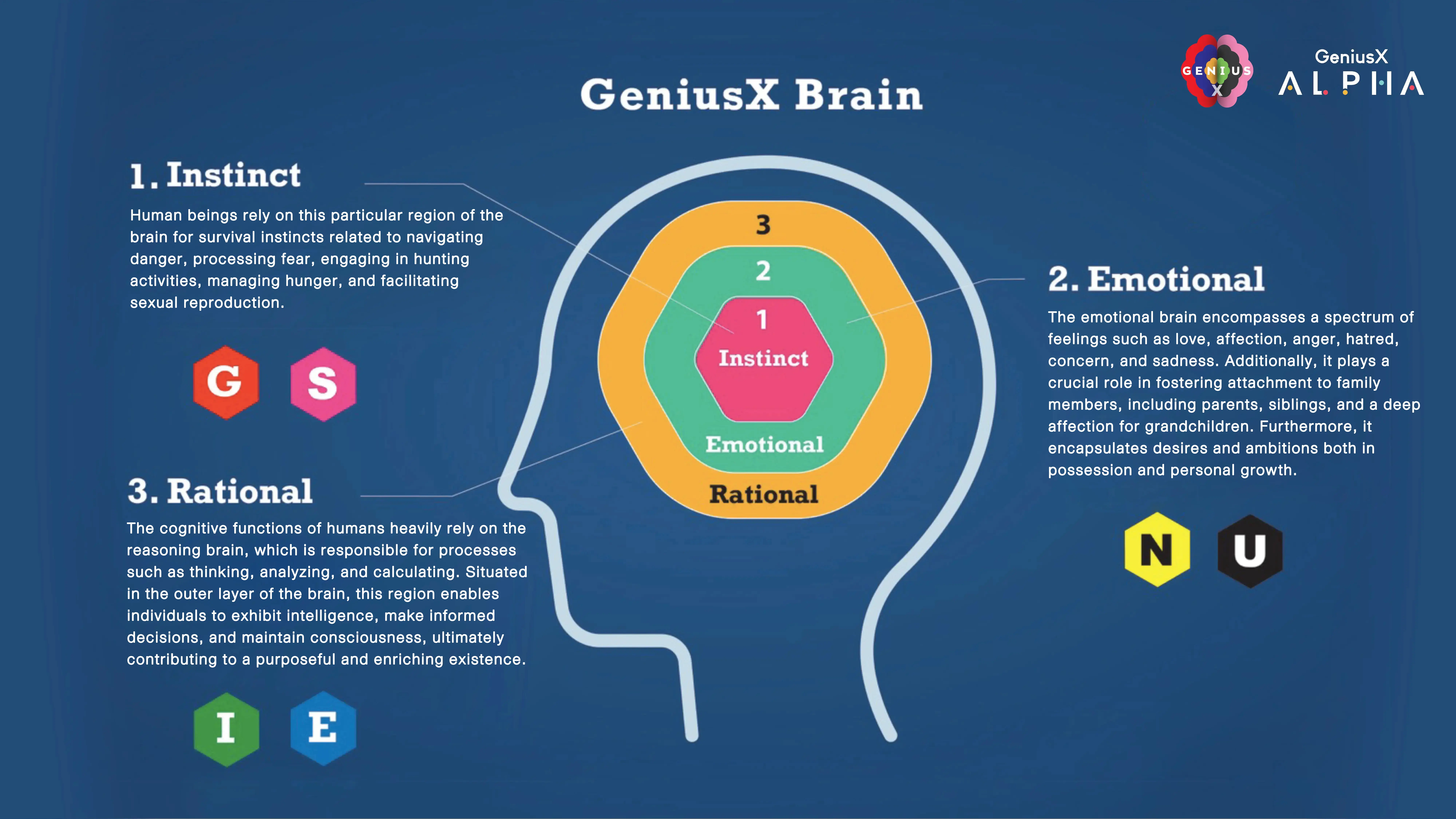 GeniusX ALPHA GeniusX ALPHA